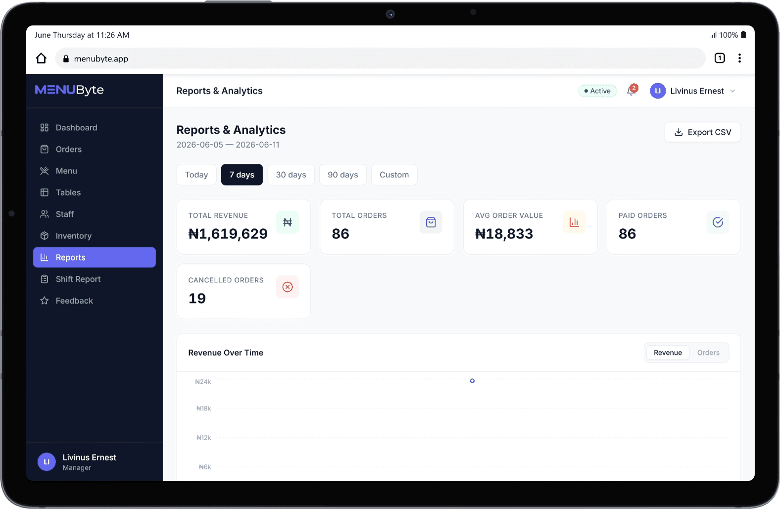 MenuByte reports and analytics dashboard